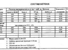Гидроизоляция фундамента рулонными материалами Новые гидроизоляционные материалы для фундаментов