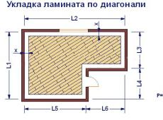 Как положить ламинат на деревянный пол?
